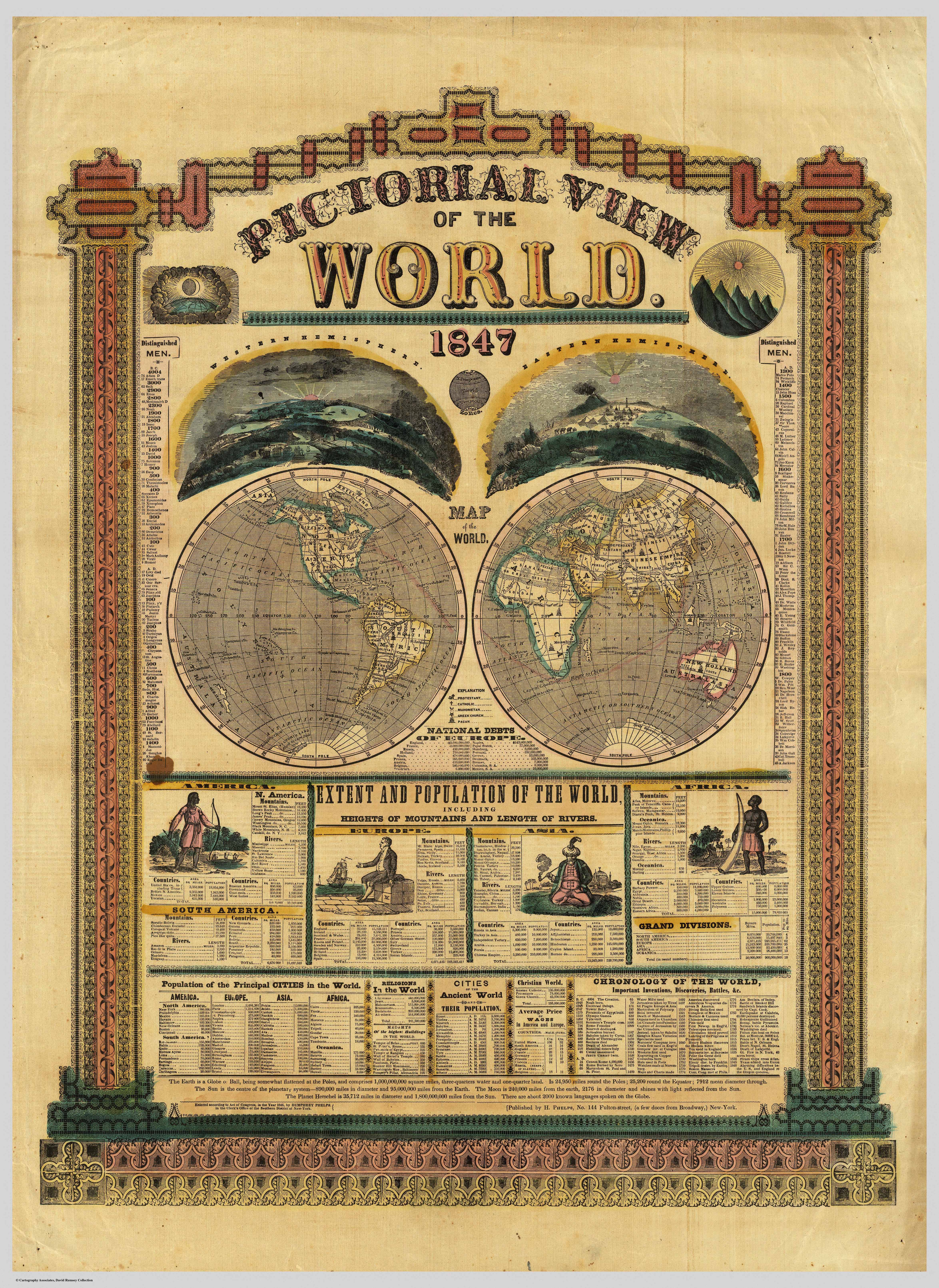 Pictorial View of the World