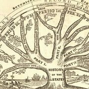 Chronographical Plan of Willard’s History of the United States