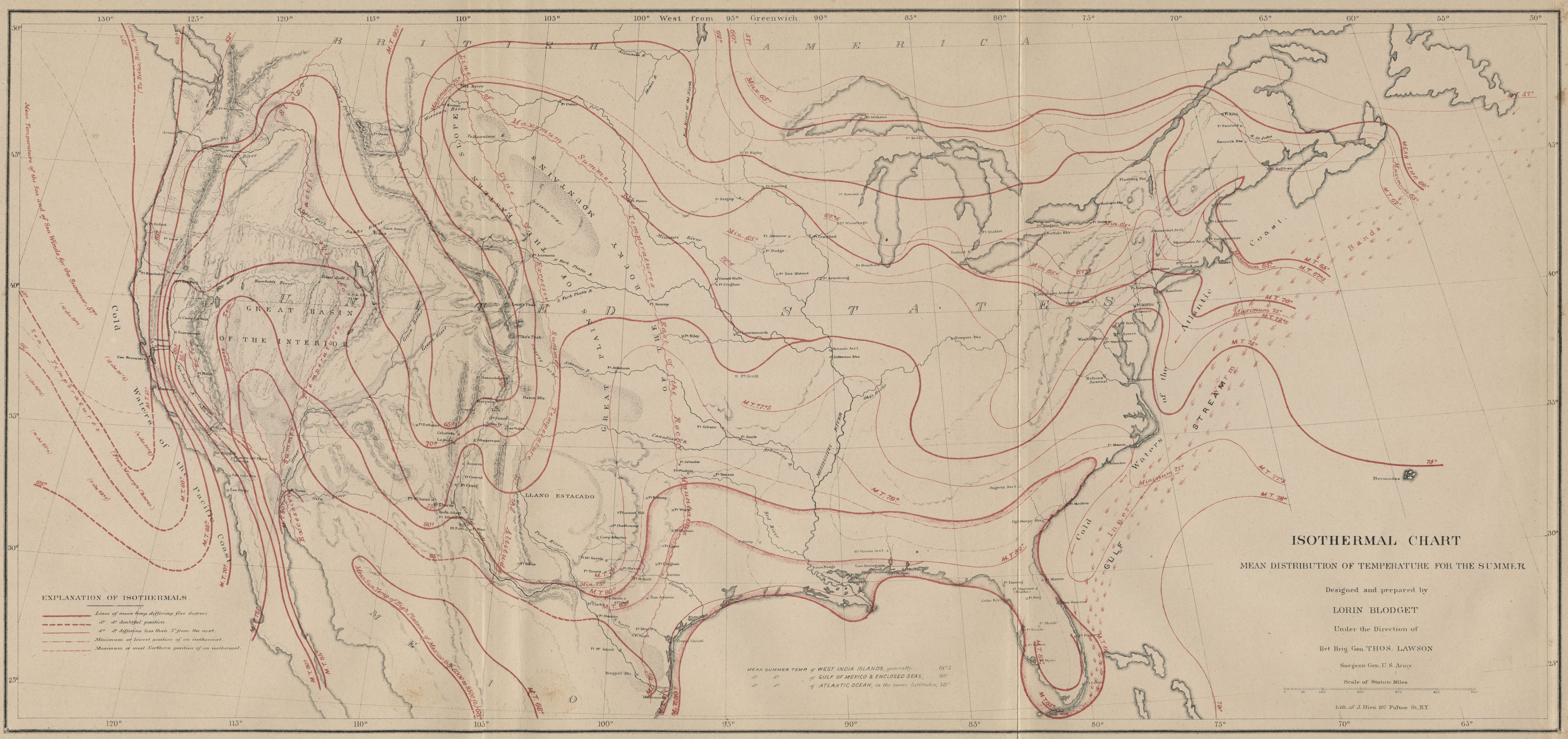 Chart of Average Summer Temperatures