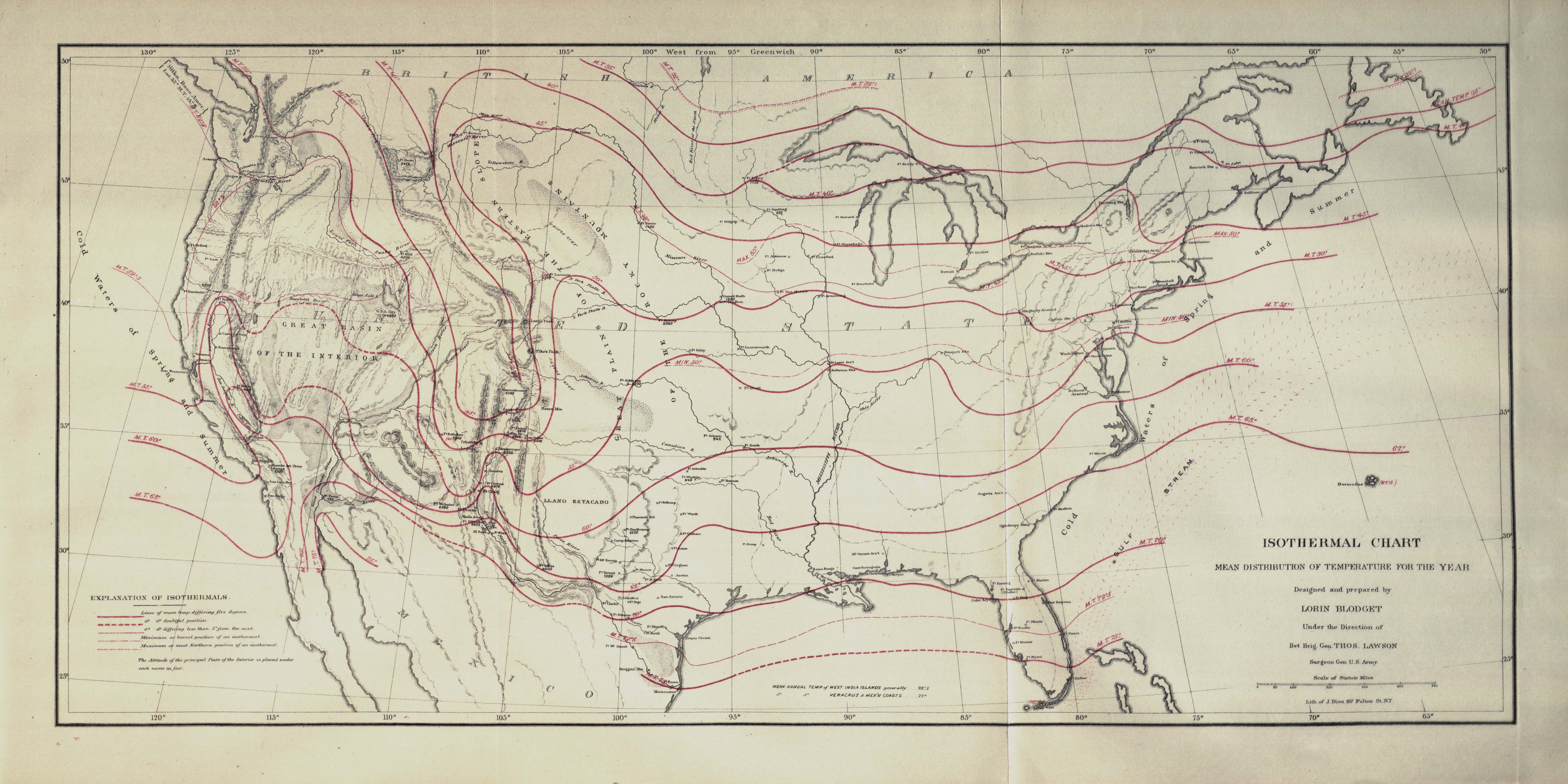 Chart of Average Annual Temperature
