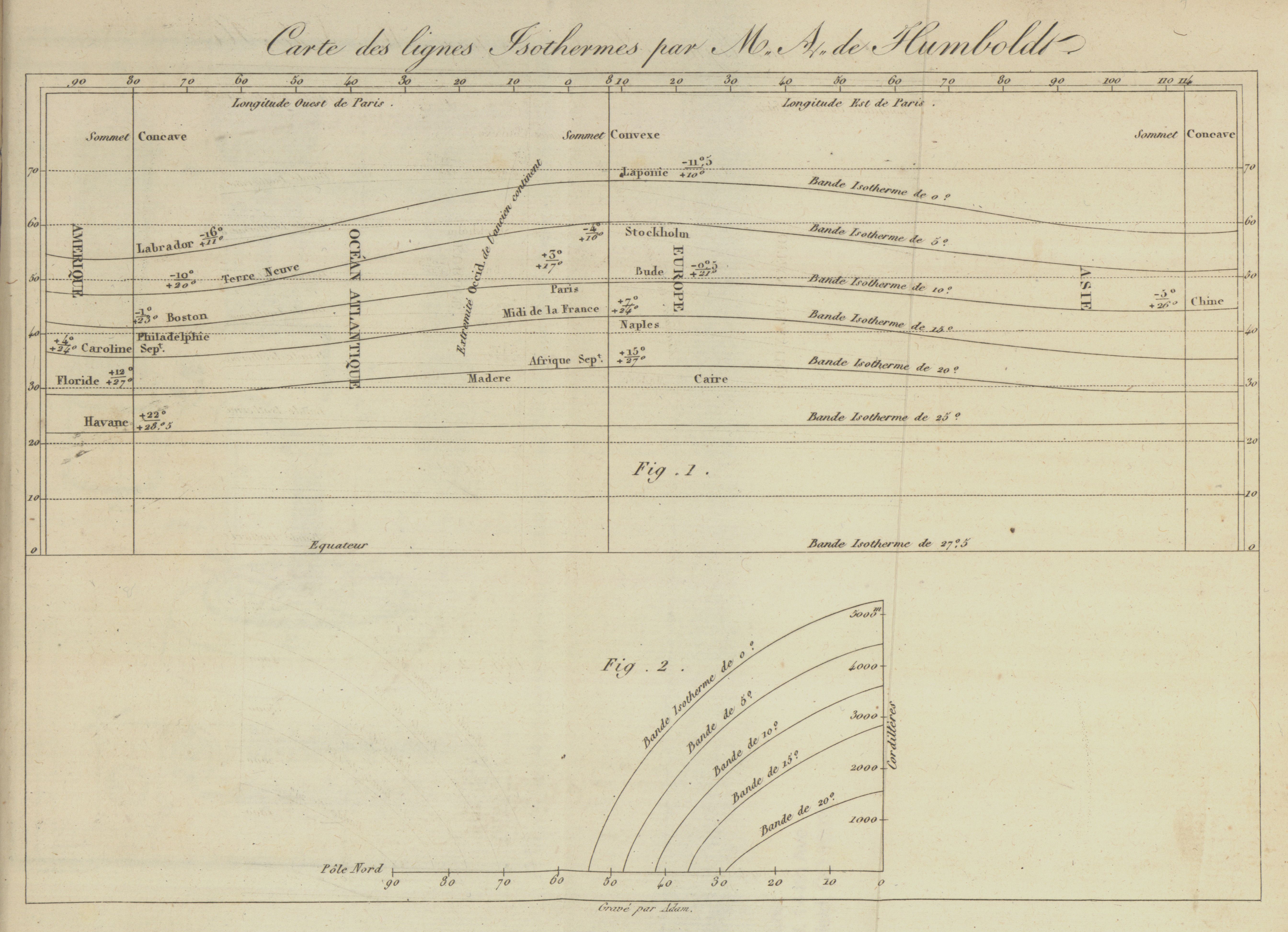 Carte des Lignes Isotherms par M. A. de Humboldt