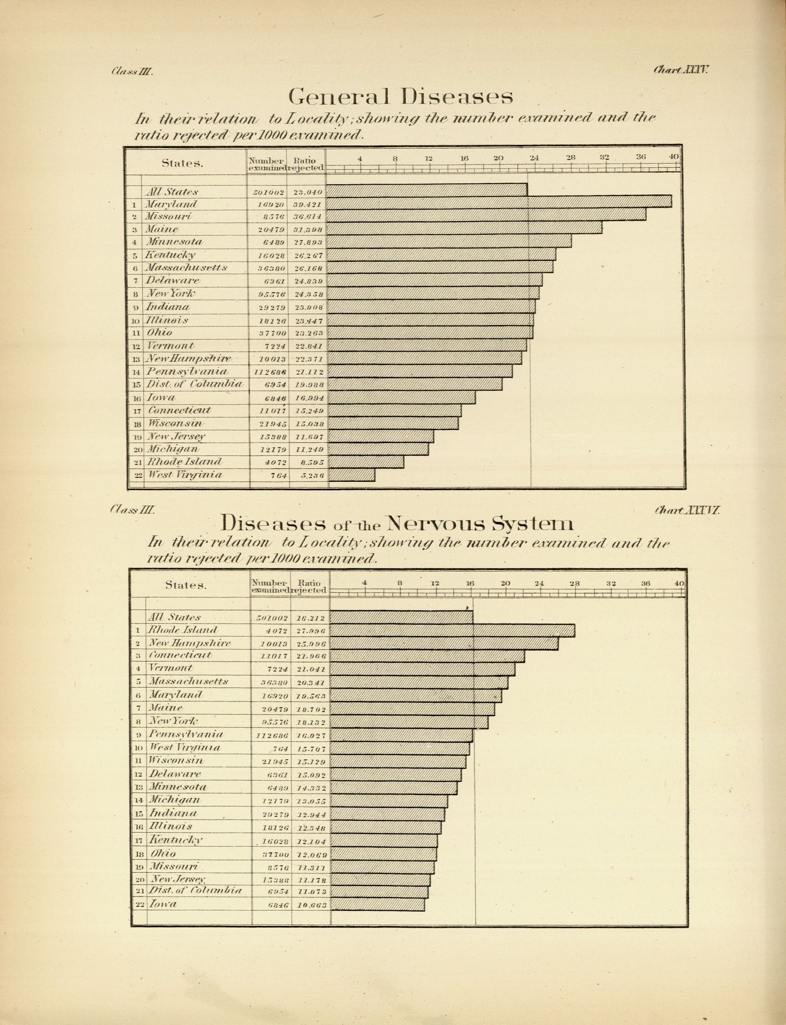 General Diseases in their Relation to Locality