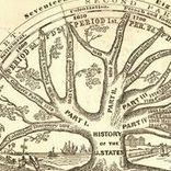 Chapter 1: The Graphic Foundations of American History image